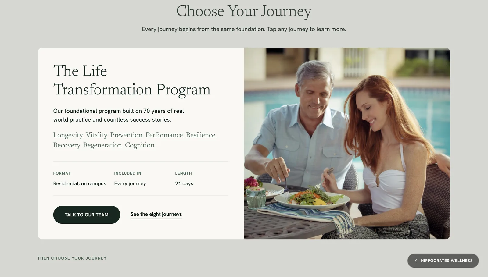 Program card with format, included-in and length in a row
