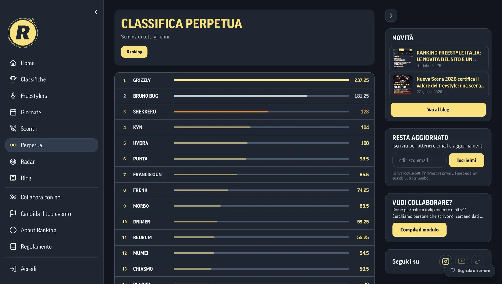 All-time ranking page with proportional score bars for each freestyler